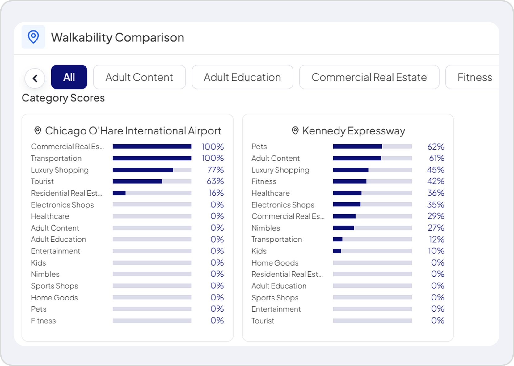 Comparison Analytics