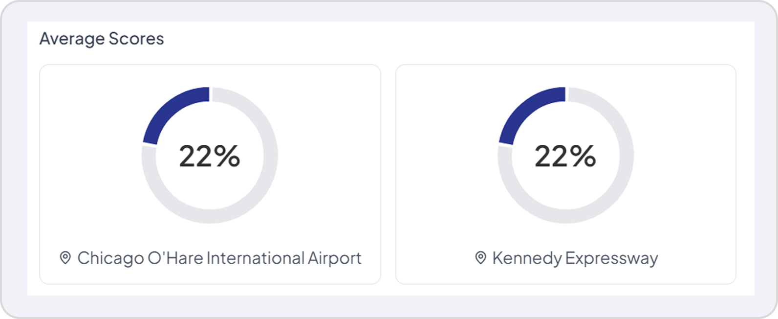 Performance Metrics
